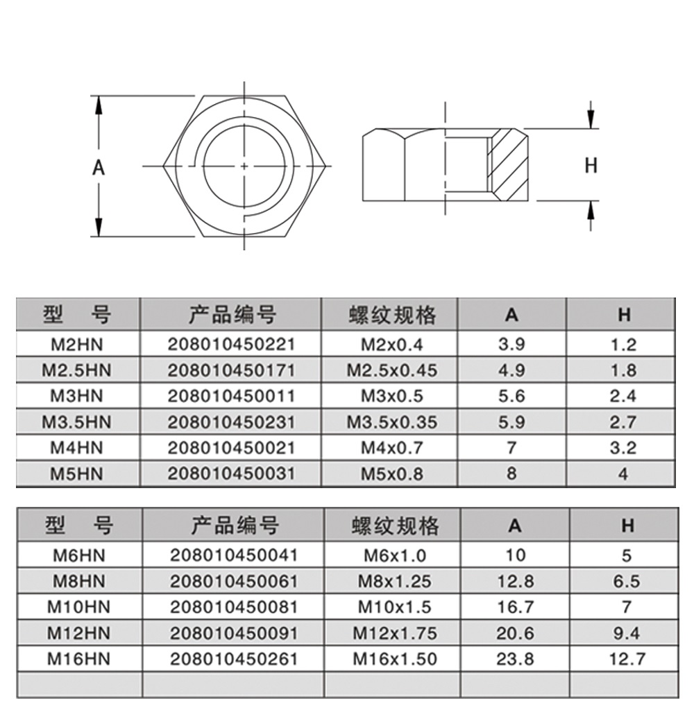 公制六角螺母